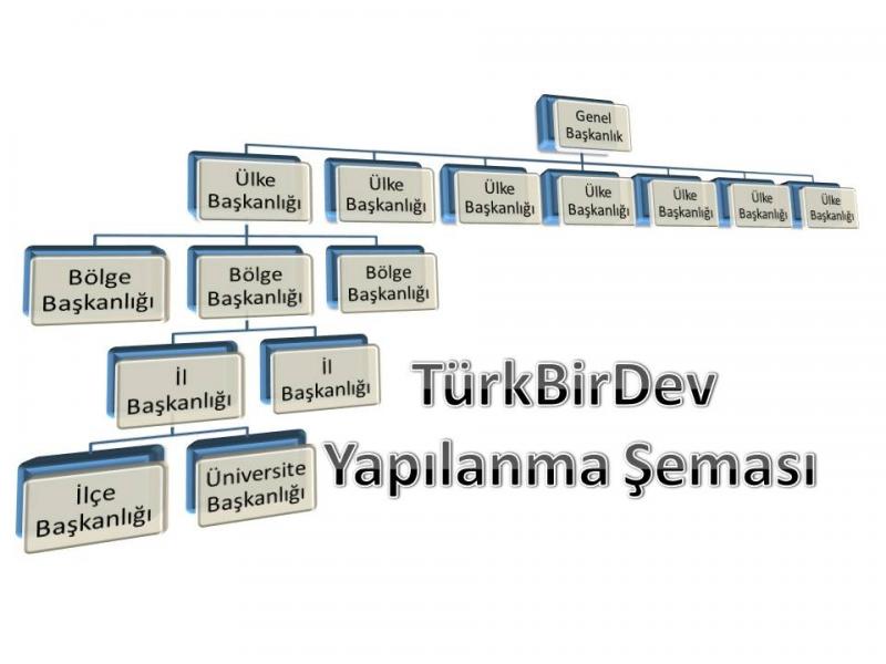 TurkBirDev tabandan tavana yapilanma semasi